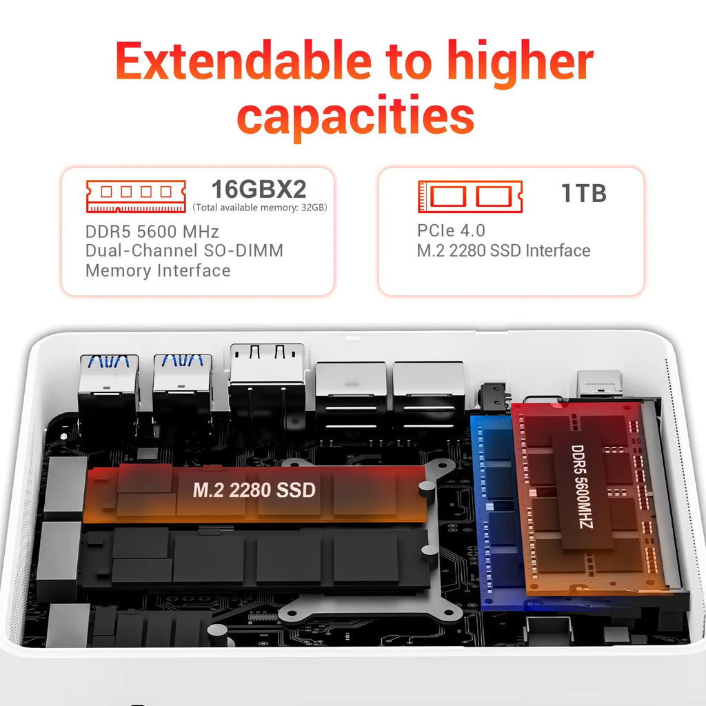 Firebat A8 Mini PC AMD Ryzen AI 9 365 32GB DDR5 1TB SSD PCIe4.0 Windows 11 OCuLink USB4*2 WiFi6 Computadora de Escritorio para Juegos