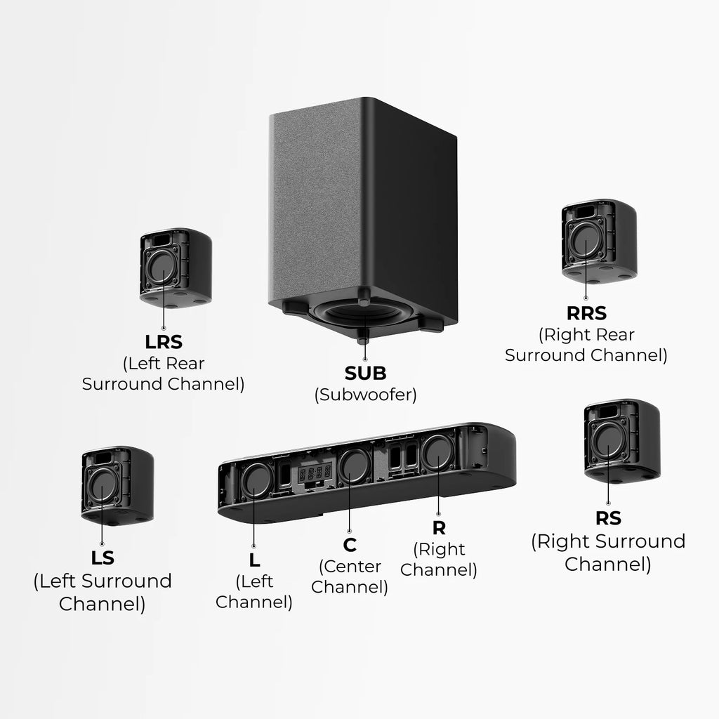 Conjunto barra de sonido 7.1: subwoofer y satélites L, C, R y canales traseros