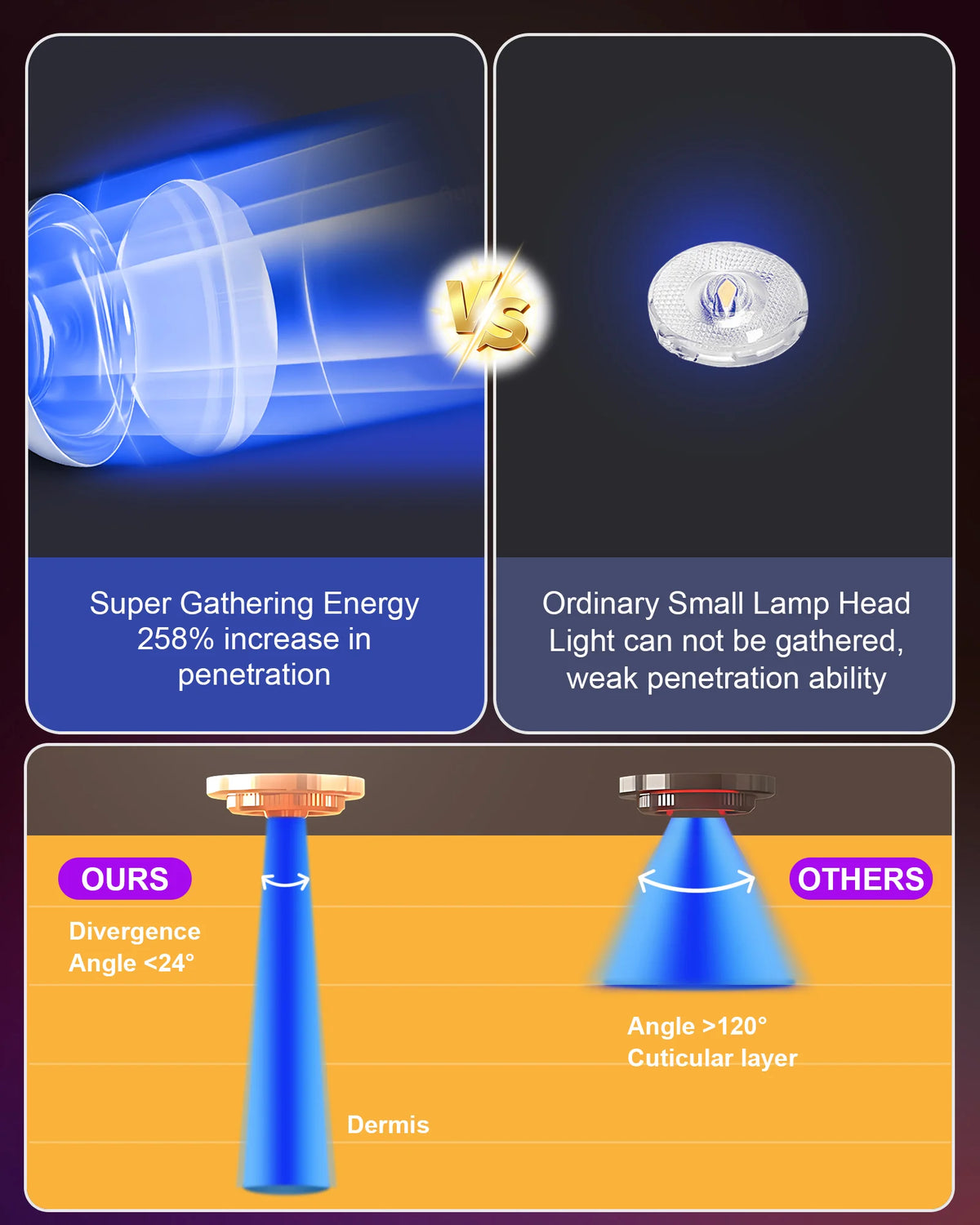 Lámpara Solarium de bronceado de 50W para todo el cuerpo, 250 Uds., luz azul, lámpara de bronceado UV redonda de 460nm, soporte ajustable plegable y ganchos para colgar