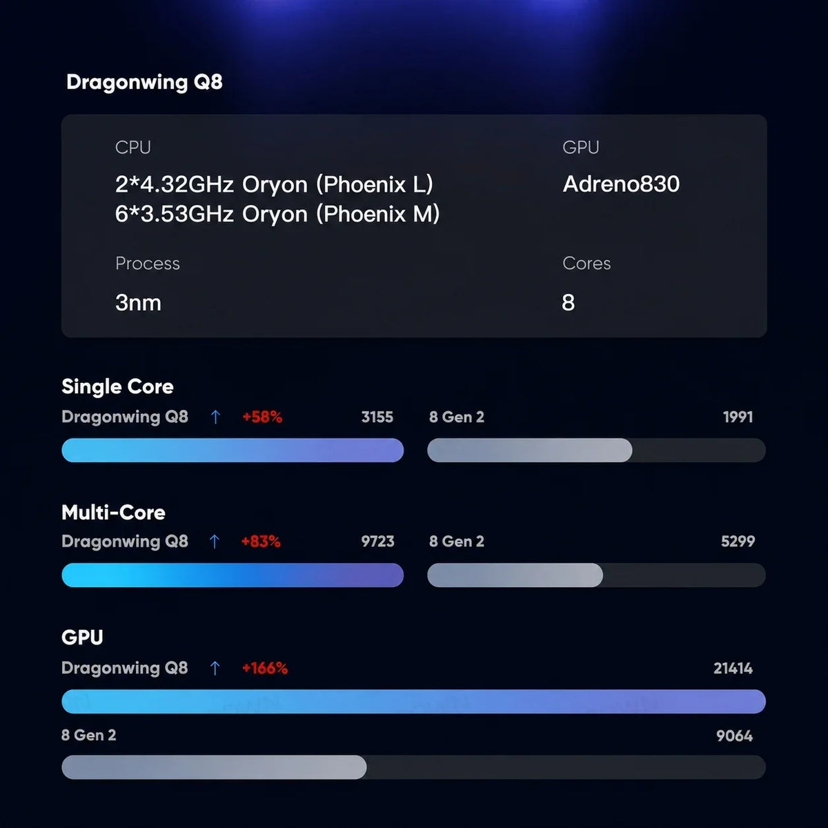AYN ODIN 3 Handheld Game Console 6" 120Hz AMOLED Qualcomm 8 Elite 8000mAh 60W Fast Charge 4K DP Output Retro Gaming Android New ODIN3