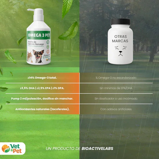 Aceite de Salmón Noruego con Omega-3 250ml (EPA, DHA, DPA) para Perros y Gatos - Bioactive, Alto Contenido en Ácidos Grasos, Soporte Articular, Cutáneo y Cognitivo, 100 % Natural con Astaxantina y Tocoferoles