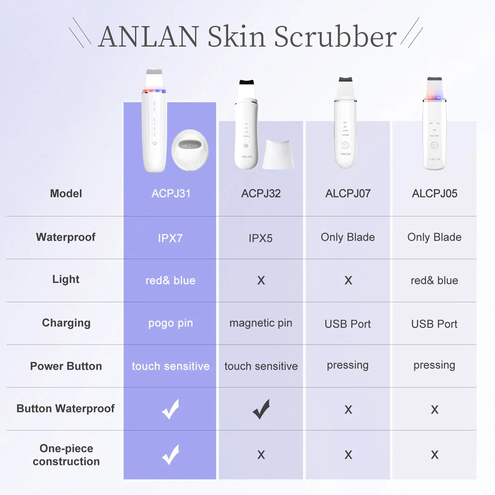ANLAN Exfoliante Ultrasónico para la Piel, Peeling Facial Ultrasónico, Lifting Facial, LED Rojo y Azul, Máquina de Limpieza Profunda de Poros, IPX7