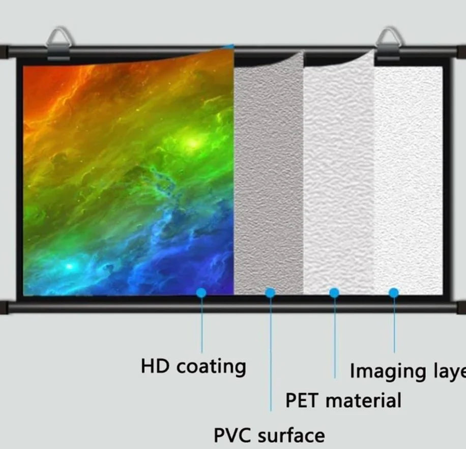 Pantalla de proyector XIAOHUI con recubrimiento HD y superficie PVC/PET