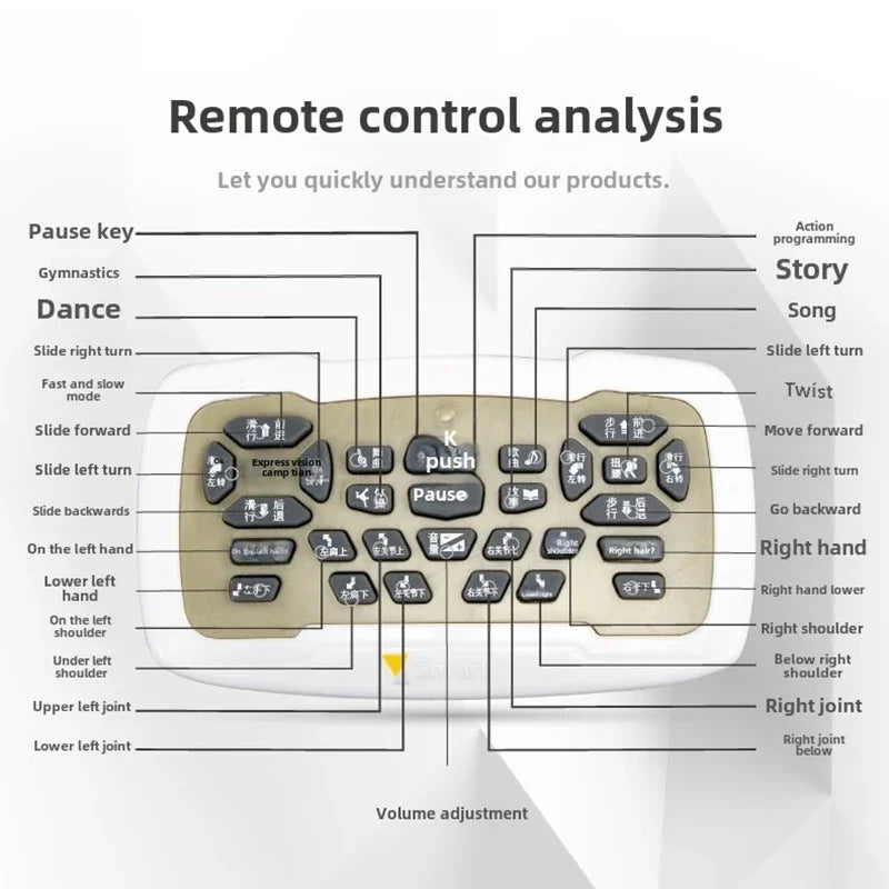Plano del control remoto para robot educativo con botones y funciones de movimiento