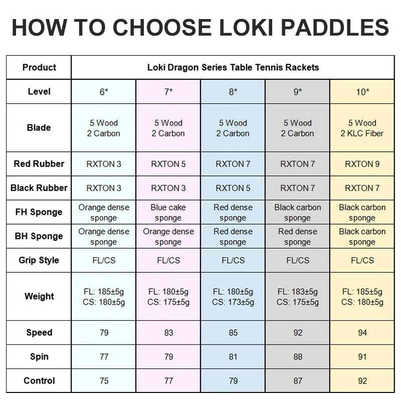 Raqueta de tenis de mesa LOKI Original serie Dragon raqueta de Ping Pong Paddle Bat profesional 6/7/8/9/10 estrellas para jugadores de todos los niveles