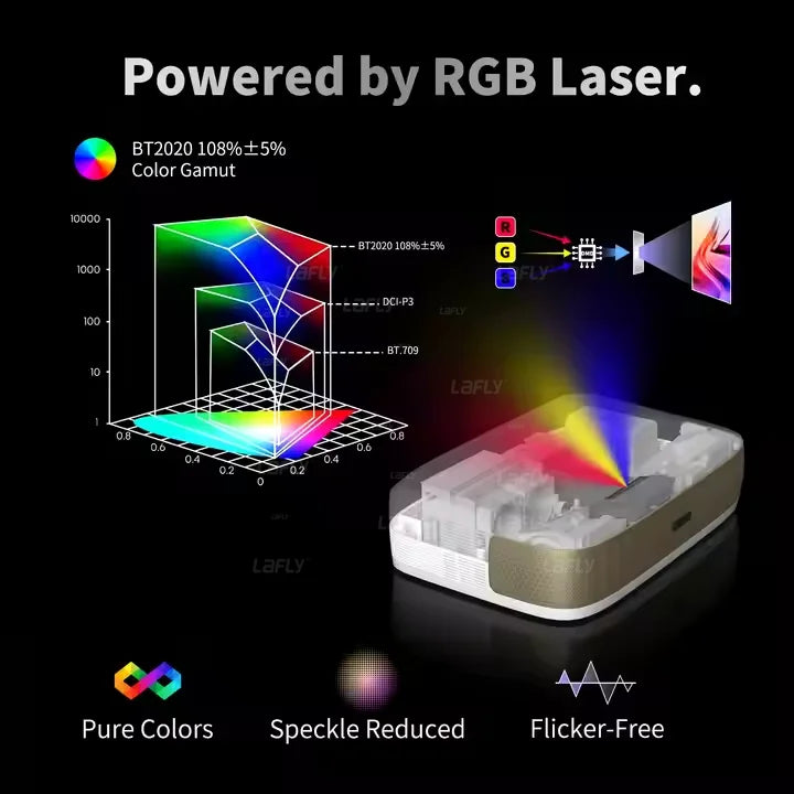 Proyector Láser Triple G3 UST 2026, 4k, Google TV, 650 ANSI Lúmenes, Enfoque Automático, WiFi, Proyectores de Tiro Ultra Corto para Cine en Casa
