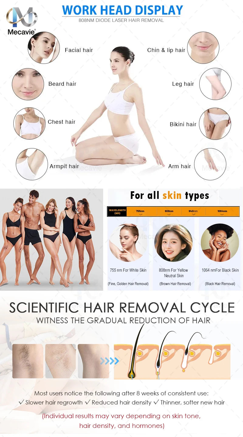 Dispositivo profesional de depilación láser con diodo de 808 nm, tecnología de enfriamiento con hielo para una aplicación indolora, para el rostro, el cuerpo y la zona del bikini, máquina de belleza para salones de esté