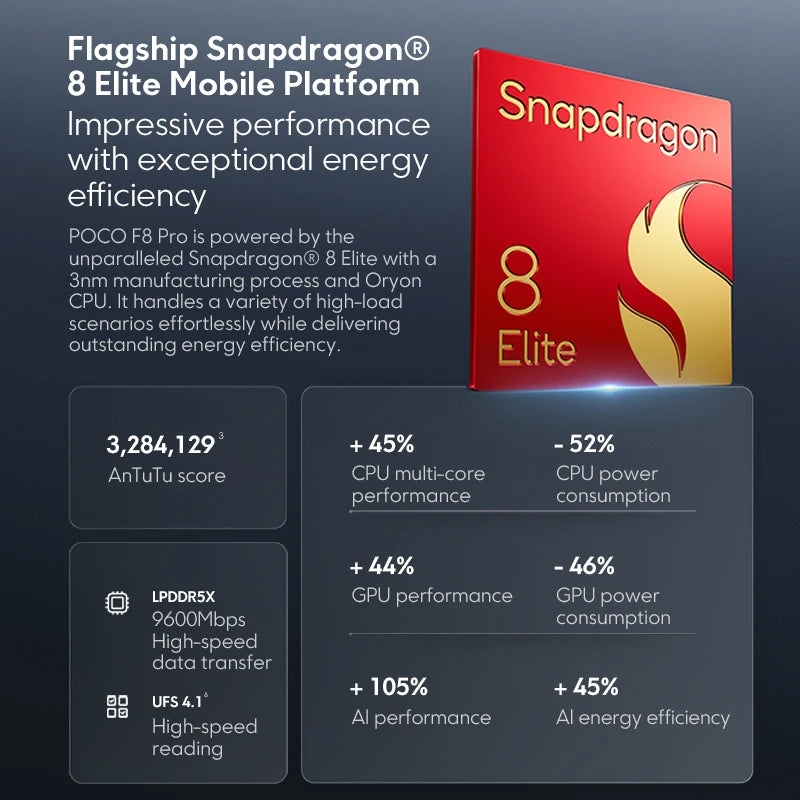 Smartphone POCO F8 Pro 5G versión global®8 Elite pantalla AMOLED 120Hz POCO HyperRGB 50MP 6210mAh
