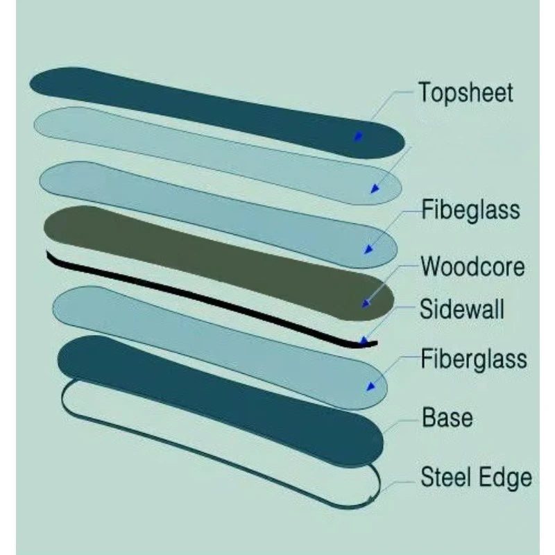 Tablas de Snowboard de Plástico Económicas, Equipos de Esquí para Exteriores, Promoción para Niños y Adultos, Tabla de Snowboard de Fibra de Carbono