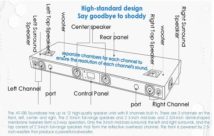 Barra de Sonido 5.1.2 Atmos, Sistema de Sonido Envolvente HD para Cine en Casa, Altavoz con Amplificador 5.1