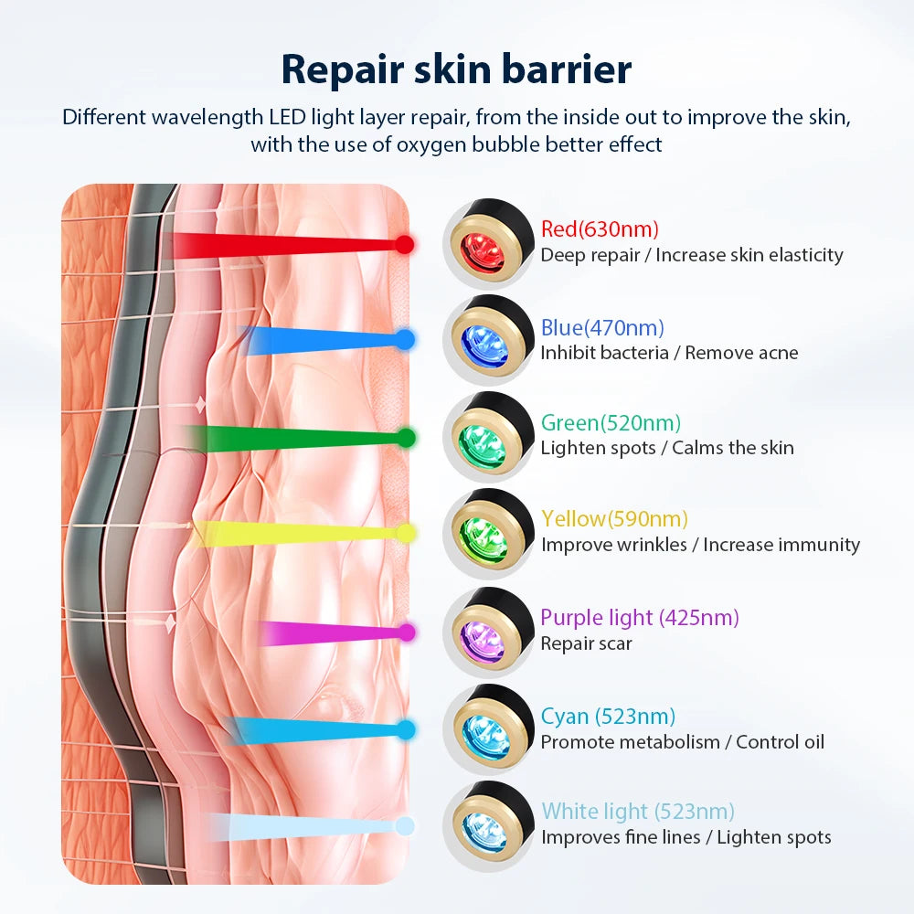 Máquina Facial Portátil de Burbujas de Oxígeno, Pluma de Burbujas de CO2, Dispositivo de Belleza para Limpieza Facial con Agua, Masajeador con Cápsulas de CO2