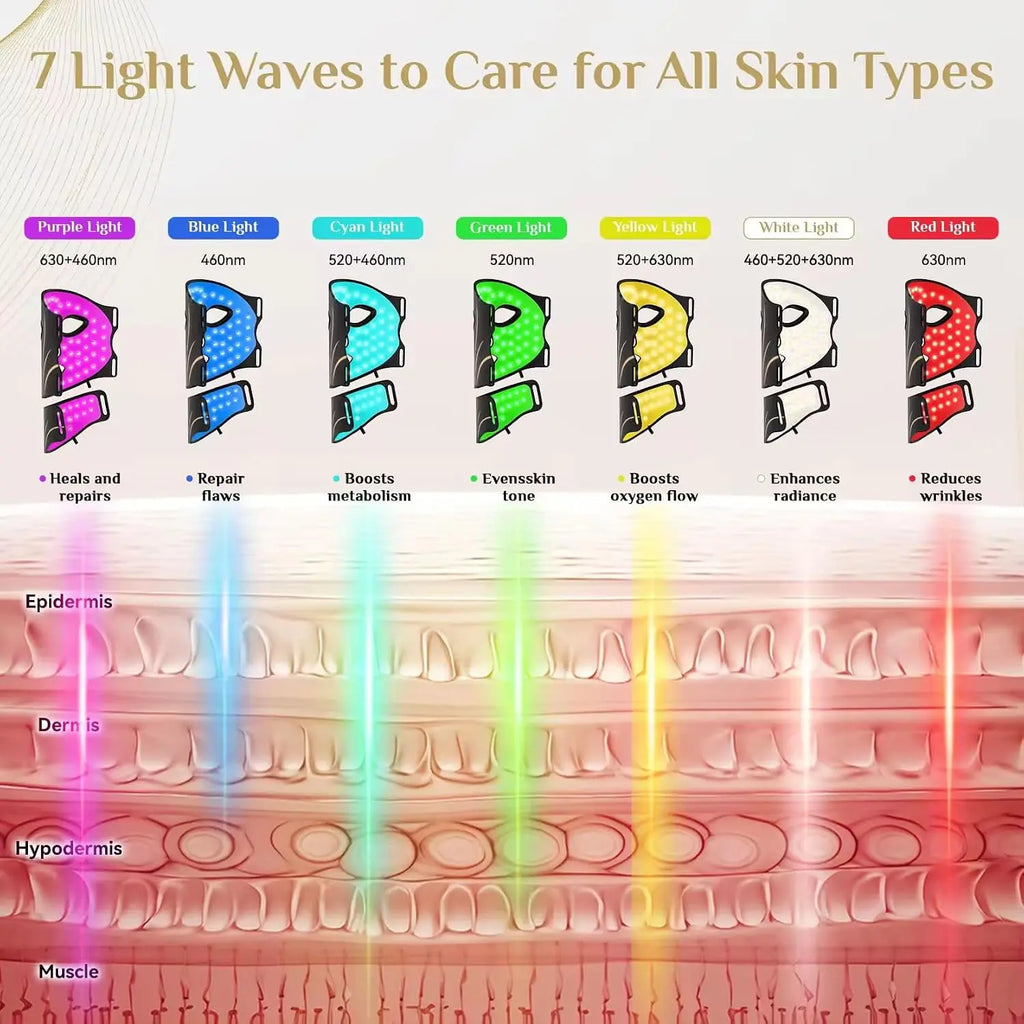 Máscara Facial y de Cuello de Silicona Flexible, 7 Colores, Máscara LED Inalámbrica de Fotones de Alta Energía, Cuidado Diario de la Piel sin Esfuerzo