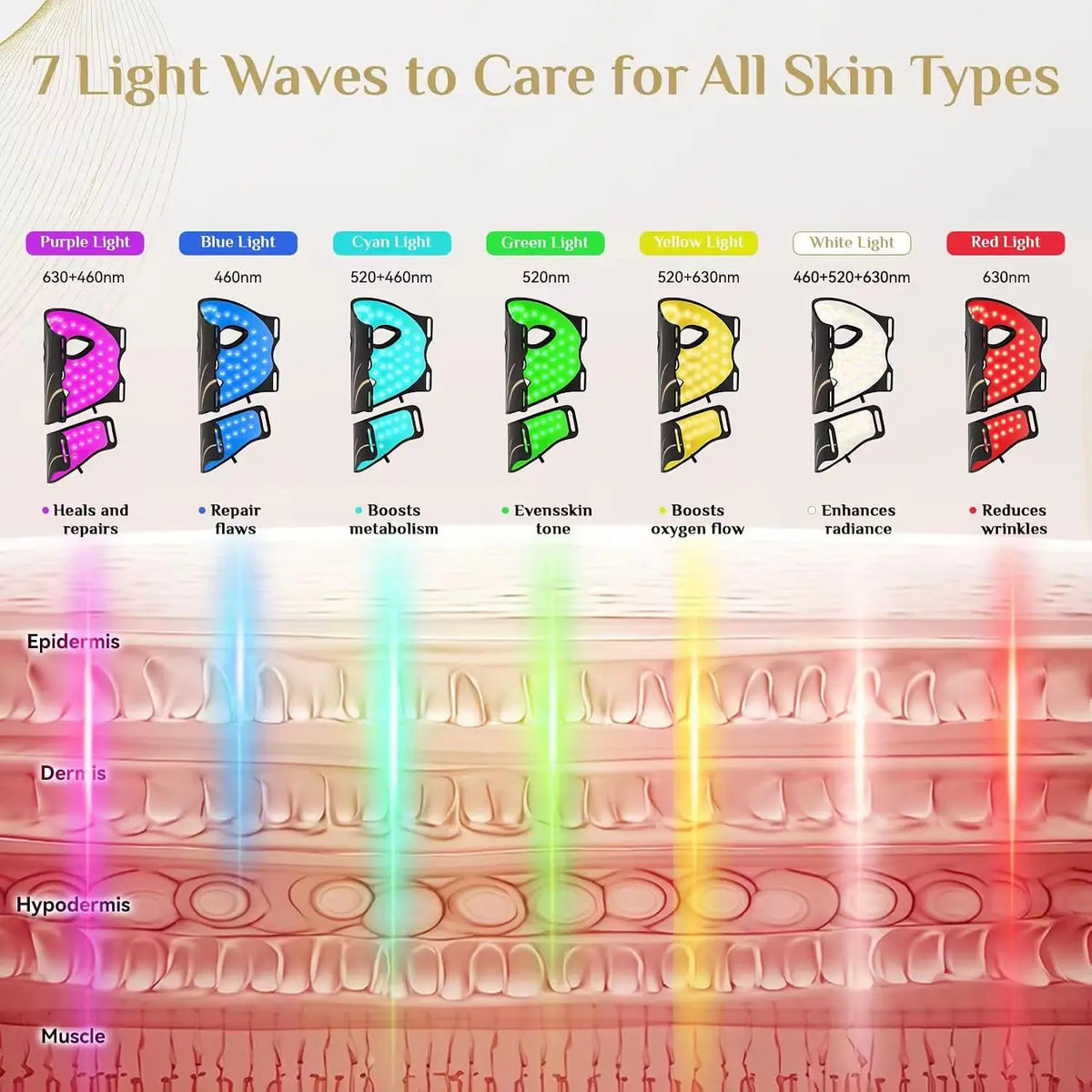 Máscara Facial y de Cuello de Silicona Flexible, 7 Colores, Máscara LED Inalámbrica de Fotones de Alta Energía, Cuidado Diario de la Piel sin Esfuerzo