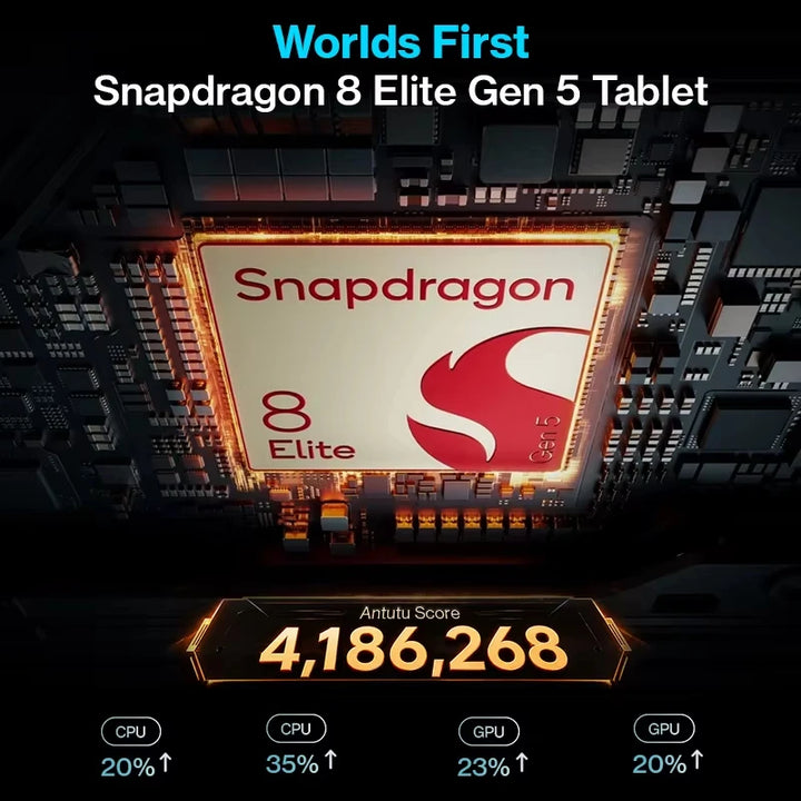 Nueva Tablet OnePlus Pad 4 WIFI Snapdragon 8 Elite Gen 5 Pantalla LCD de 13.2&