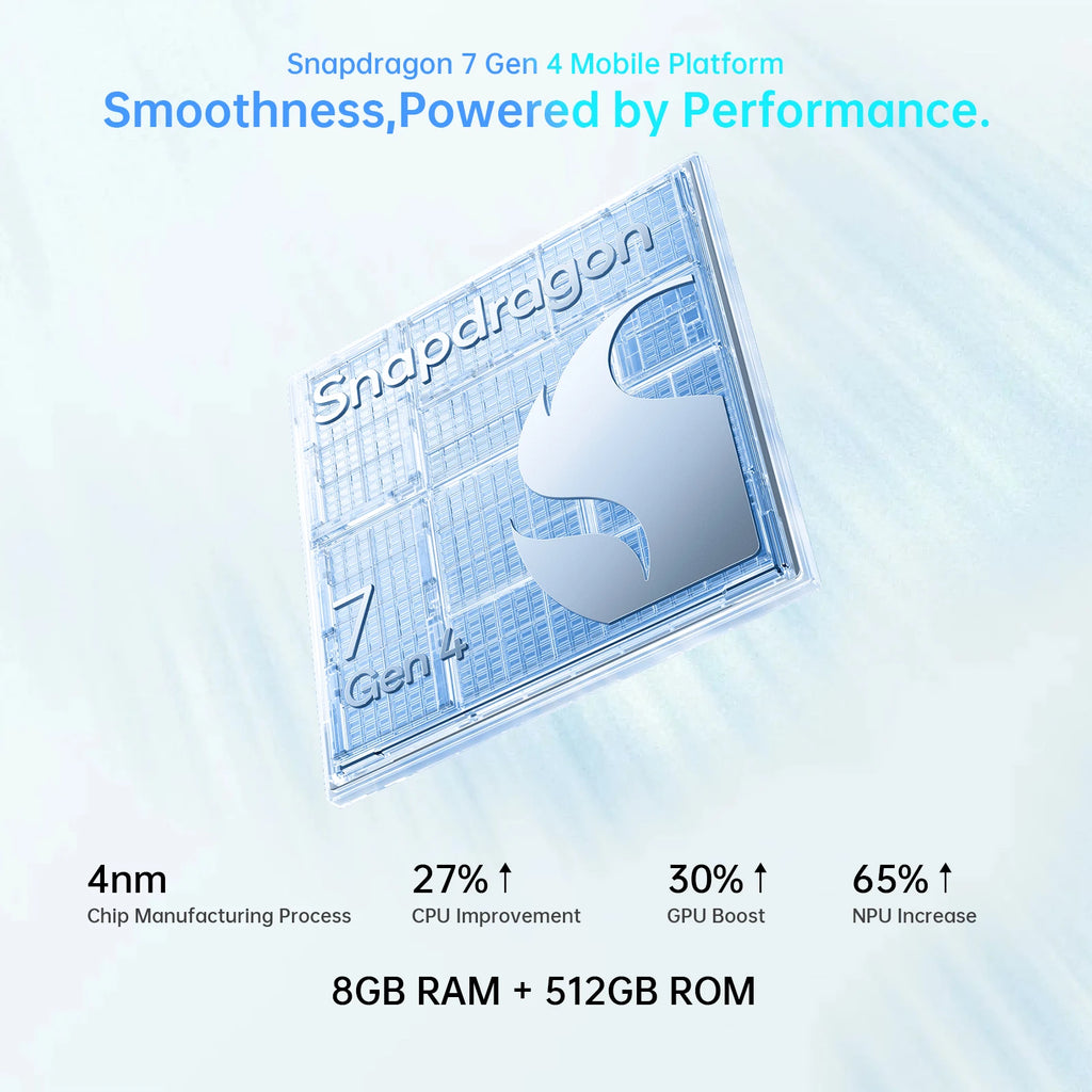Smartphone OPPO Reno15 5G versión EU 8GB+512GB Azul, ColorOS 16.0, Snapdragon 7 Gen 4, 6500mAh, 80W, 6.59 pulgadas, 2372*1080 píxeles, cámara OIS de 50MP, NFC, Wi-Fi 6, Bluetooth 5.4, GPS, garantía oficial OnePlus