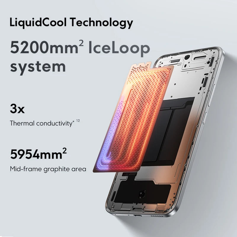 POCO M8 Pro 5G Versión Global Snapdragon® 7s Gen 4 Pantalla AMOLED 1.5K de 6.83" Smartphone con batería masiva de 6500mAh y NFC