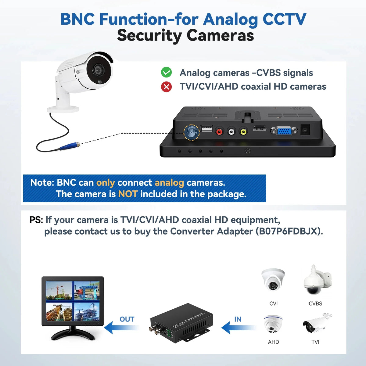 Monitor de escritorio pequeño Eyoyo de 8 pulgadas (1024 × 768) con función de giro de imagen; monitor de seguridad para cámaras de CCTV; pantalla LCD para montaje en pared con puertos HDMI, VGA, BNC, AV y USB