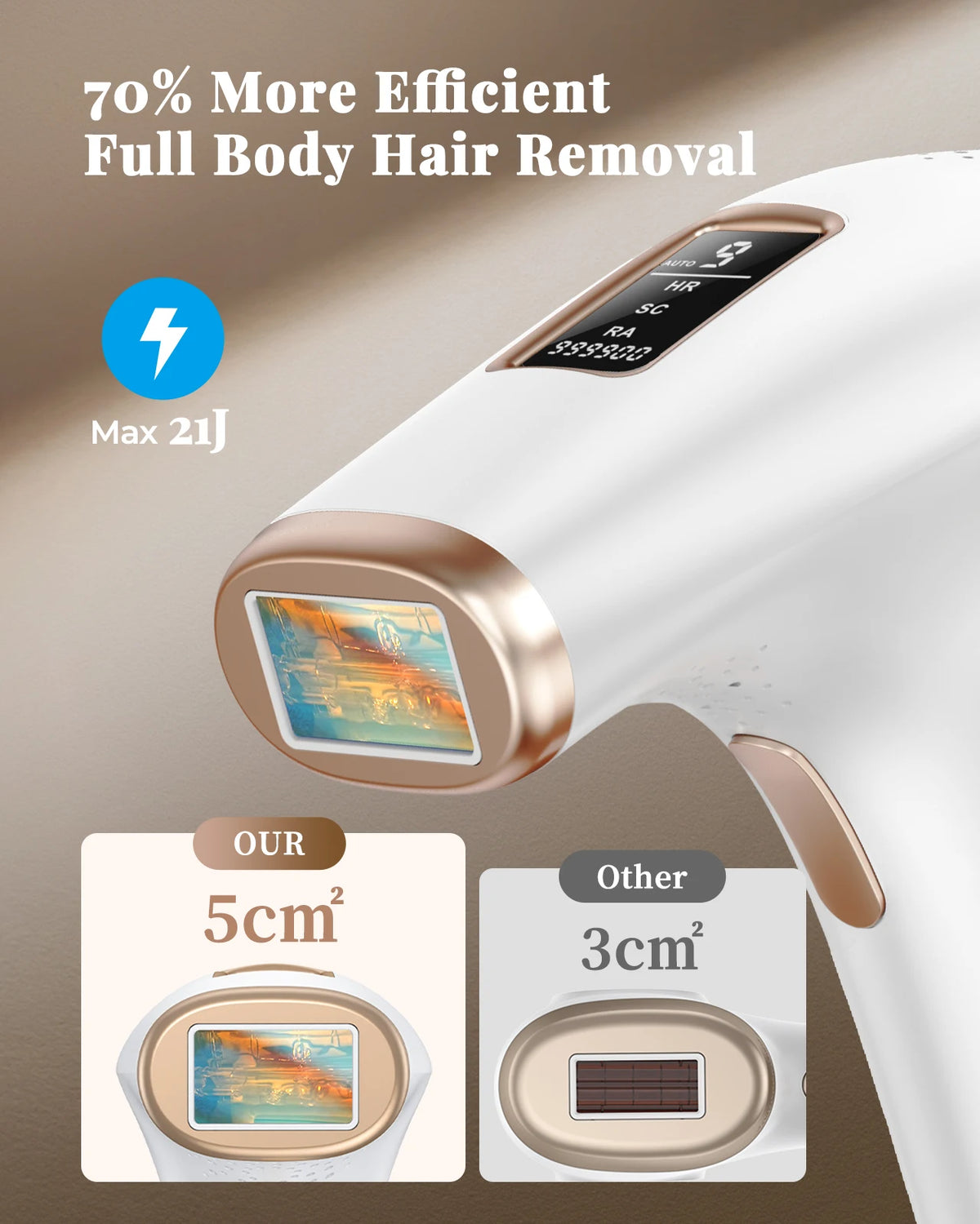 Dispositivo de Depilación IPL con 999,999 Pulsos para Mujeres y Hombres, Alternativa Segura y Prácticamente Indolora a los Dispositivos de Salón para Uso Facial, Piernas, Brazos, Bikini y Cuerpo Entero Resultados duraderos
