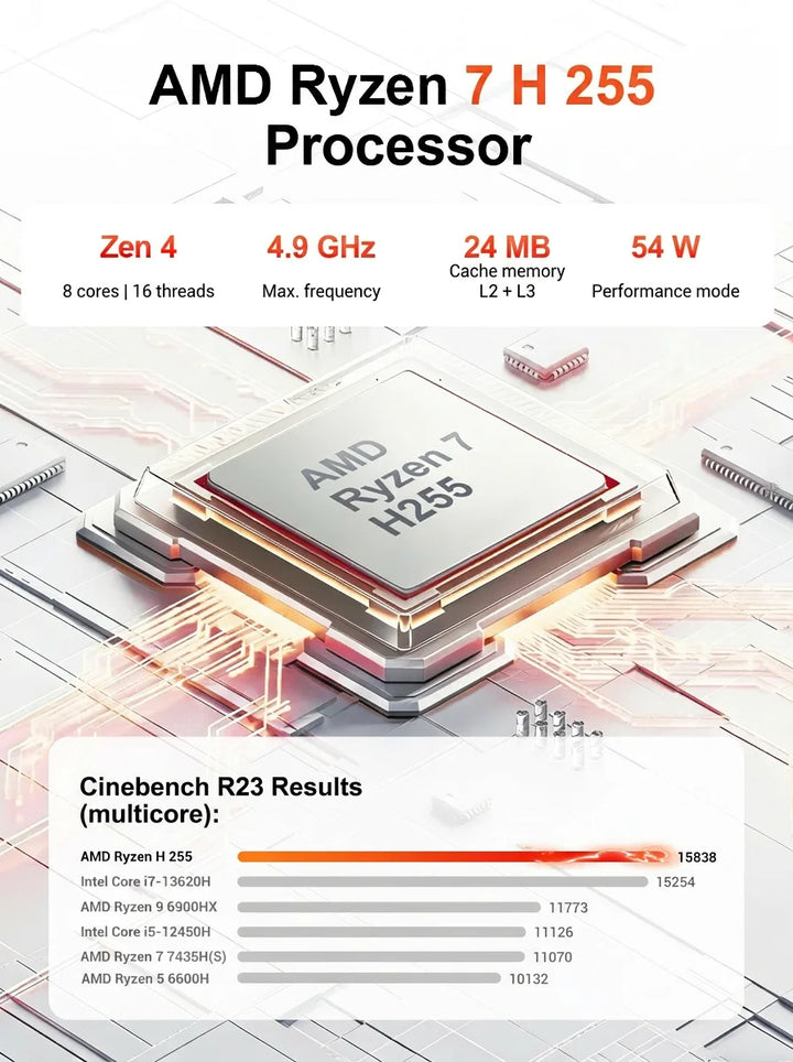 Firebat U6C, portátil para juegos de 16 pulgadas, AMD Ryzen7 H255, 8 núcleos/16 hilos, LPDDR5, 32 GB de RAM, M.2 PCIe4.0, SSD de 1 TB, teclado con distribución en inglés, WiFi6, BT5.2, pantalla de 16 pulgadas, 2K, 120 Hz,