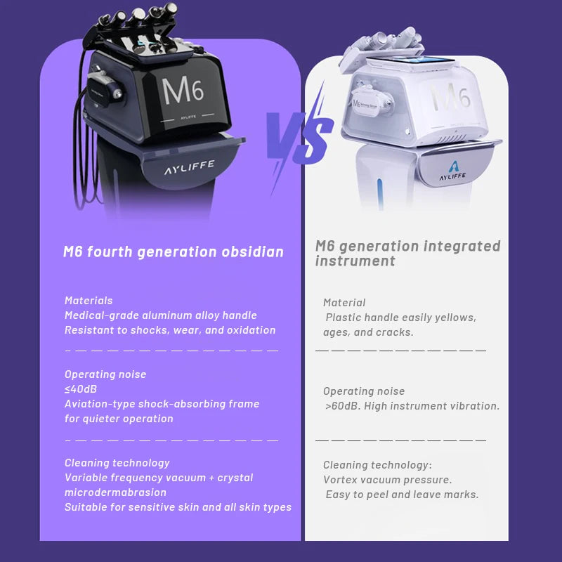 Máquina de Gestión Facial M6 2026 Nueva y Mejorada, Hidradermoabrasión, Limpieza Profunda, Cuidado de la Piel Profesional para Salón de Belleza