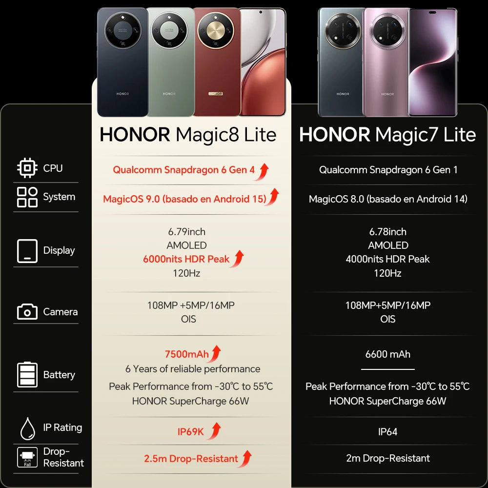 Smartphone HONOR Magic 8 Lite versión EU 5G, 108MP OIS AI, eSIM, resistente a caídas de 2,5 m, resistente al polvo IP69K, 7500 mAh, Snapdragon 6 Gen4