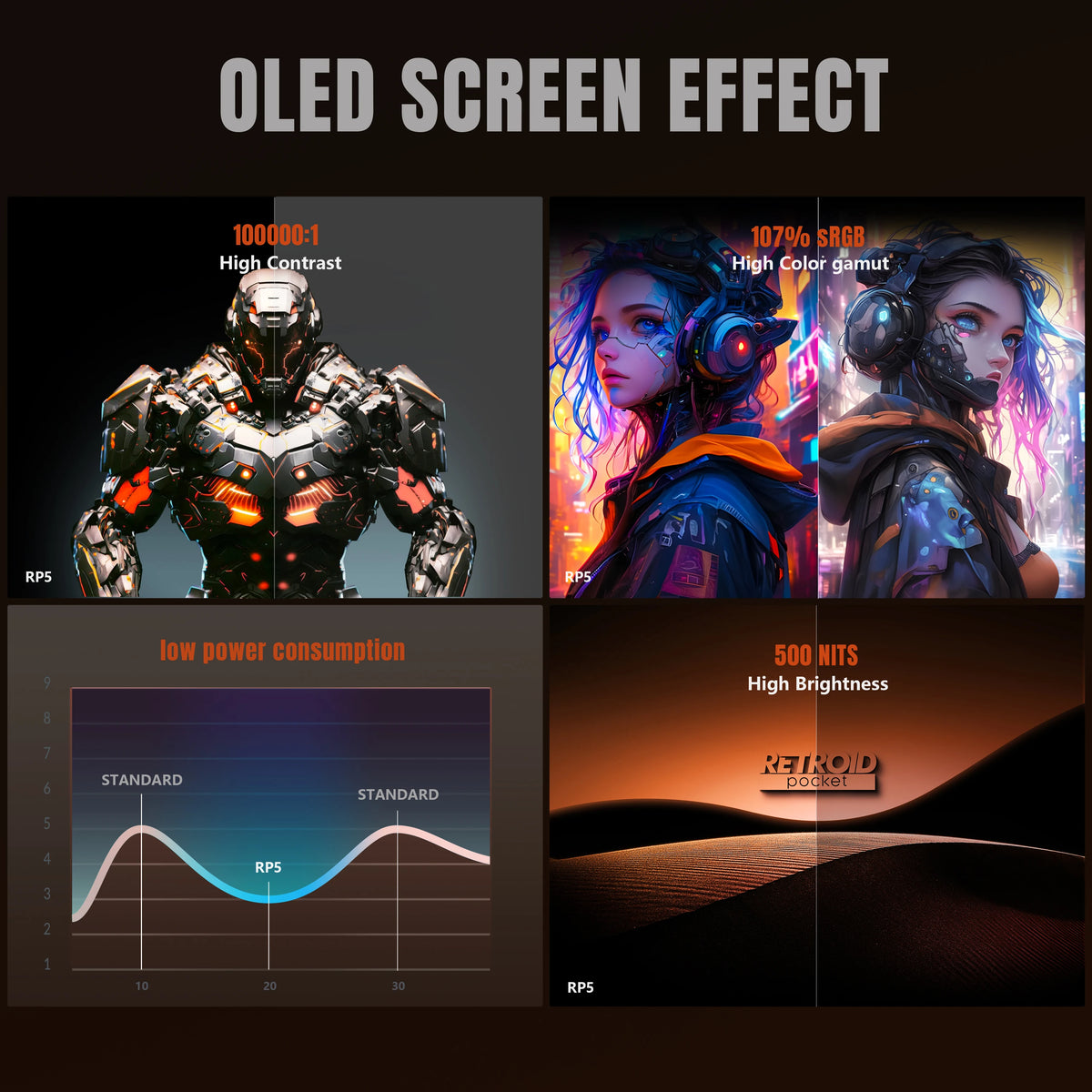 Retroid Pocket 5 Handheld Game Console 5.5'' Screen Android13 Joystick RGB Lighting Effect Active Cooling Video Games WiFi BT5.1