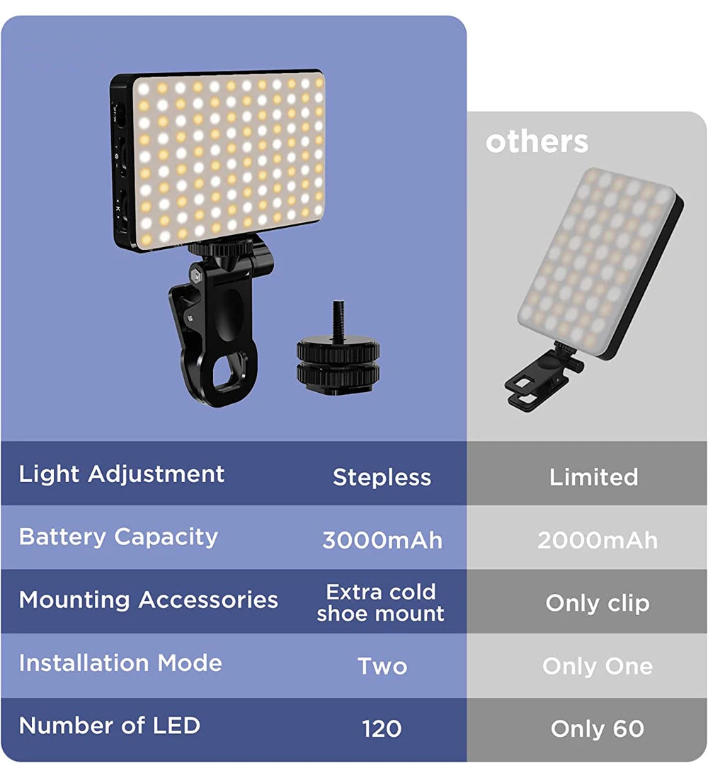 Luz LED para Selfie, luz de relleno para teléfono, 120 LED, 3000mAh, luz de vídeo portátil recargable para Tiktok, Vlog, videoconferencia, Selfie
