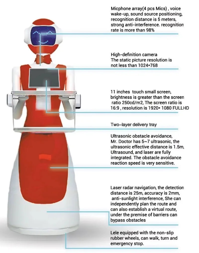 Robot camarero blanco y rojo con pantalla y bandejas, con diagrama de funciones