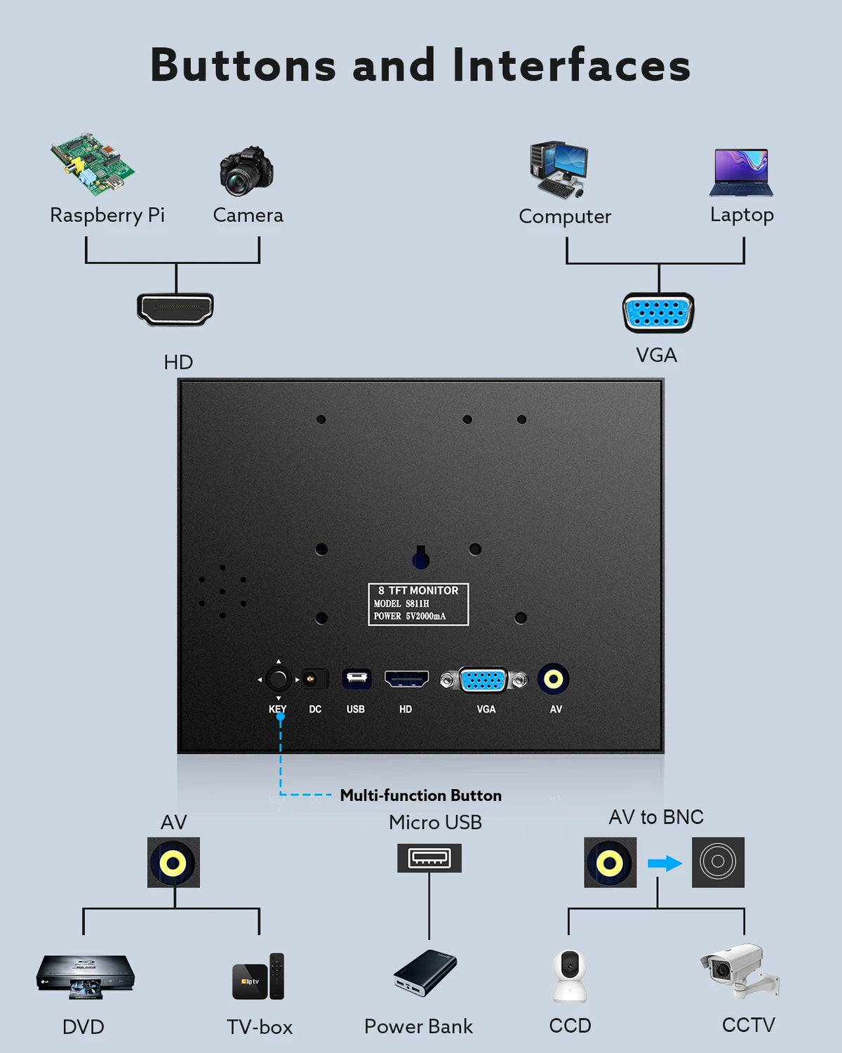 Eyoyo-Mini Monitor pequeño de 8 ", resolución de 1024x768, vista trasera de coche, pantalla LCD TFT con entrada de vídeo HDMI/VGA/AV para PC, DVD, DVR, CCD