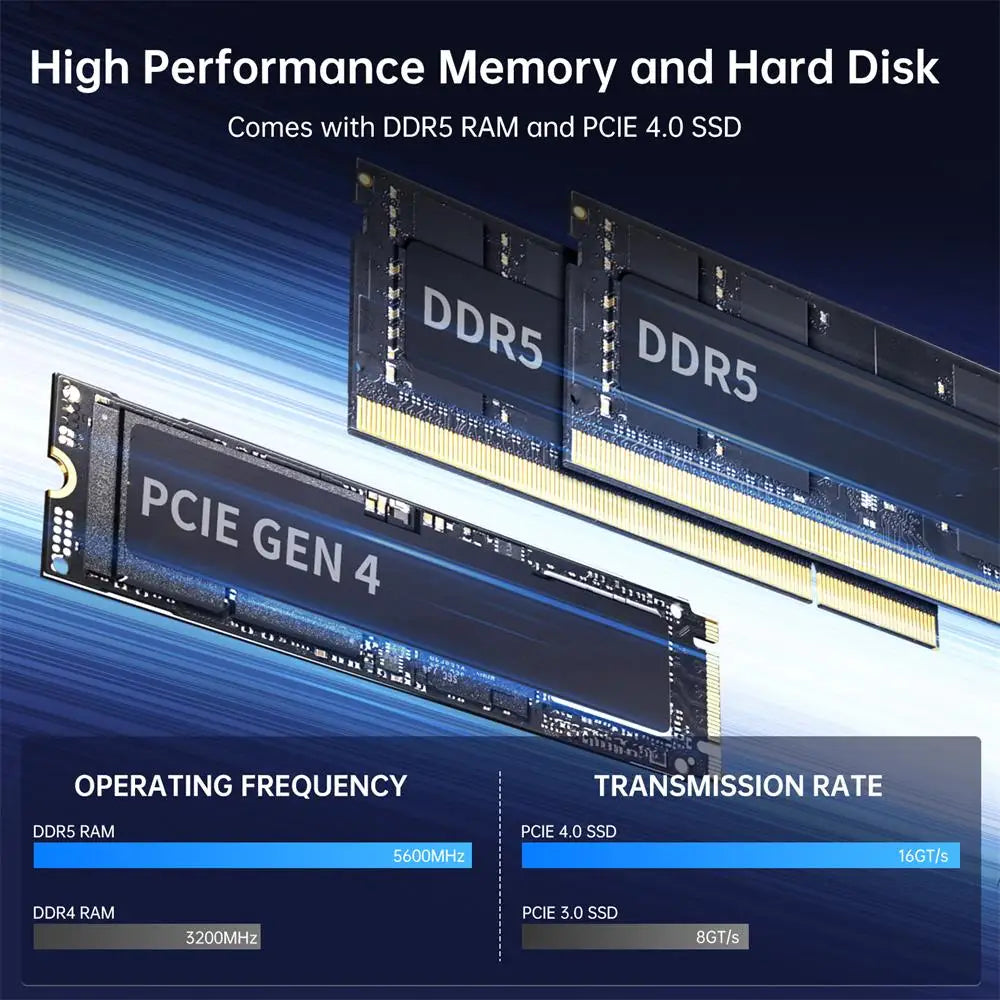 Msecore MV300 14ª Generación Intel Core I5 I7 I9 RTX 4070 12G Mini PC para Juegos, Windows 11, Computadora de Escritorio para Oficina, DDR5 NVME WiFi6E BT5.3