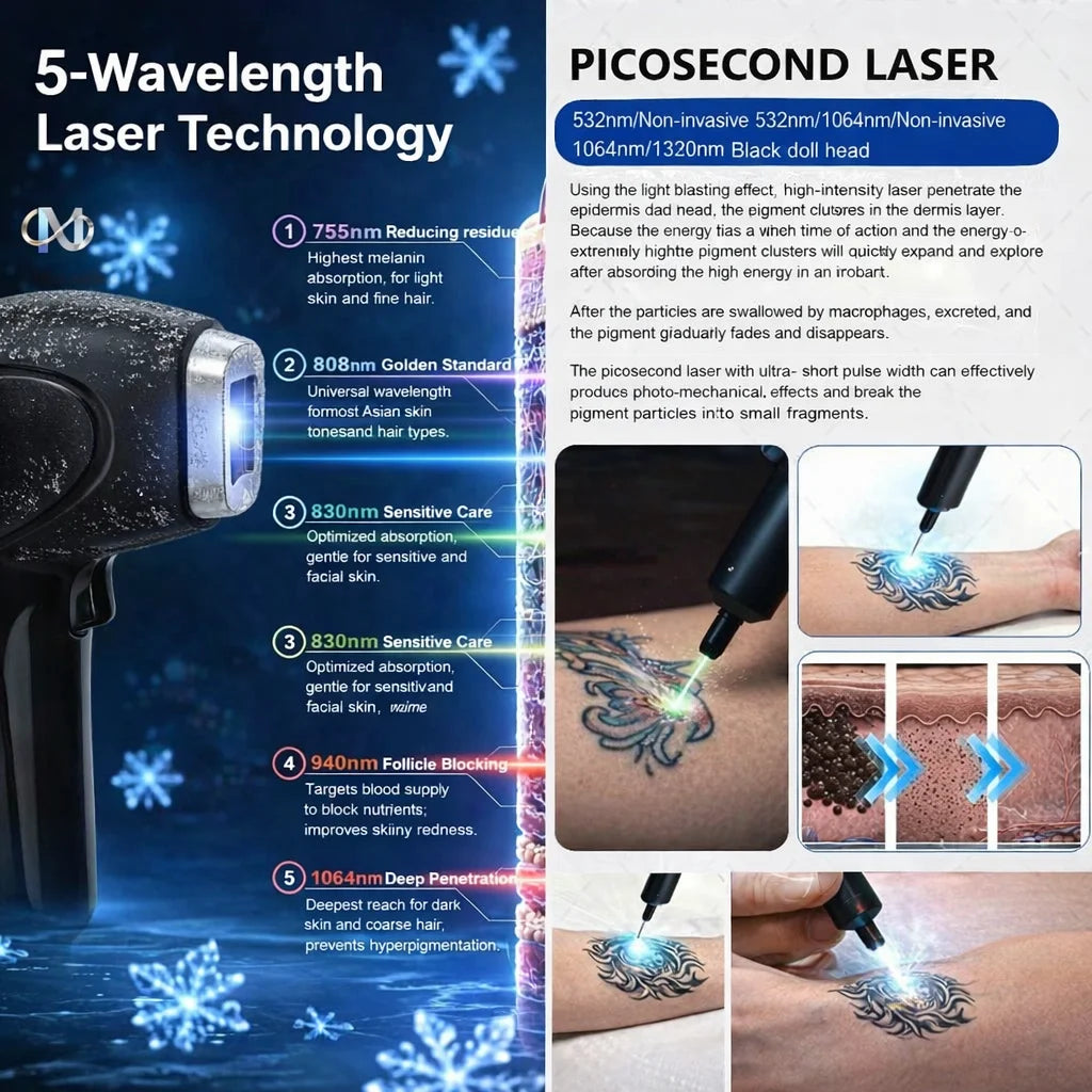 Máquina Profesional 2 en 1 FAC 2026 de 5000W con Láser Semiconductor para Depilación y Láser Picosegundo Q-Switched Nd:YAG para Eliminación de Tatuajes