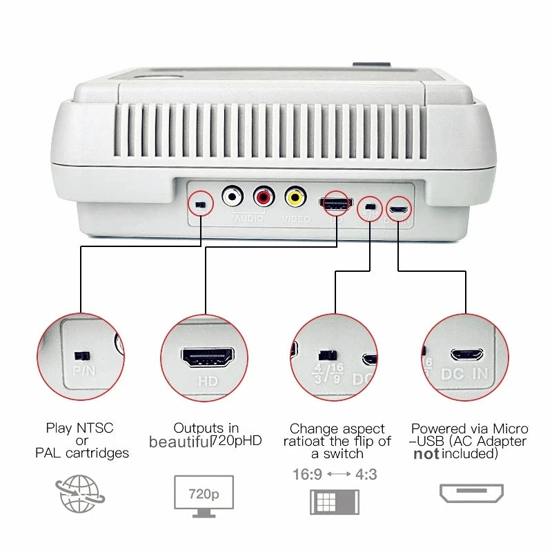 Consola Principal para RETROAD 5+Pro C51HD Compatible con Cartuchos de Juego Super NES/Super Famicom PAL y NTSC (Sin Accesorios)