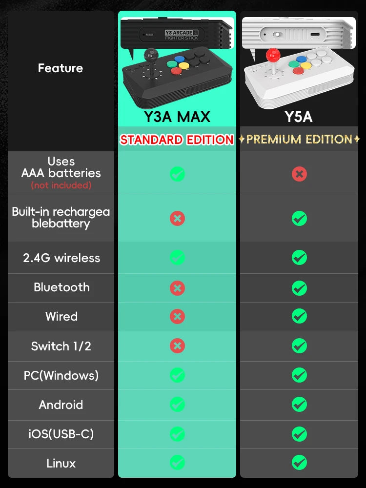 DATA FROG Y5A / Y3A MAX Arcade Stick para Switch 2 y Windows, Joystick Inalámbrico para Juegos de Arcade, Receptor 2.4G