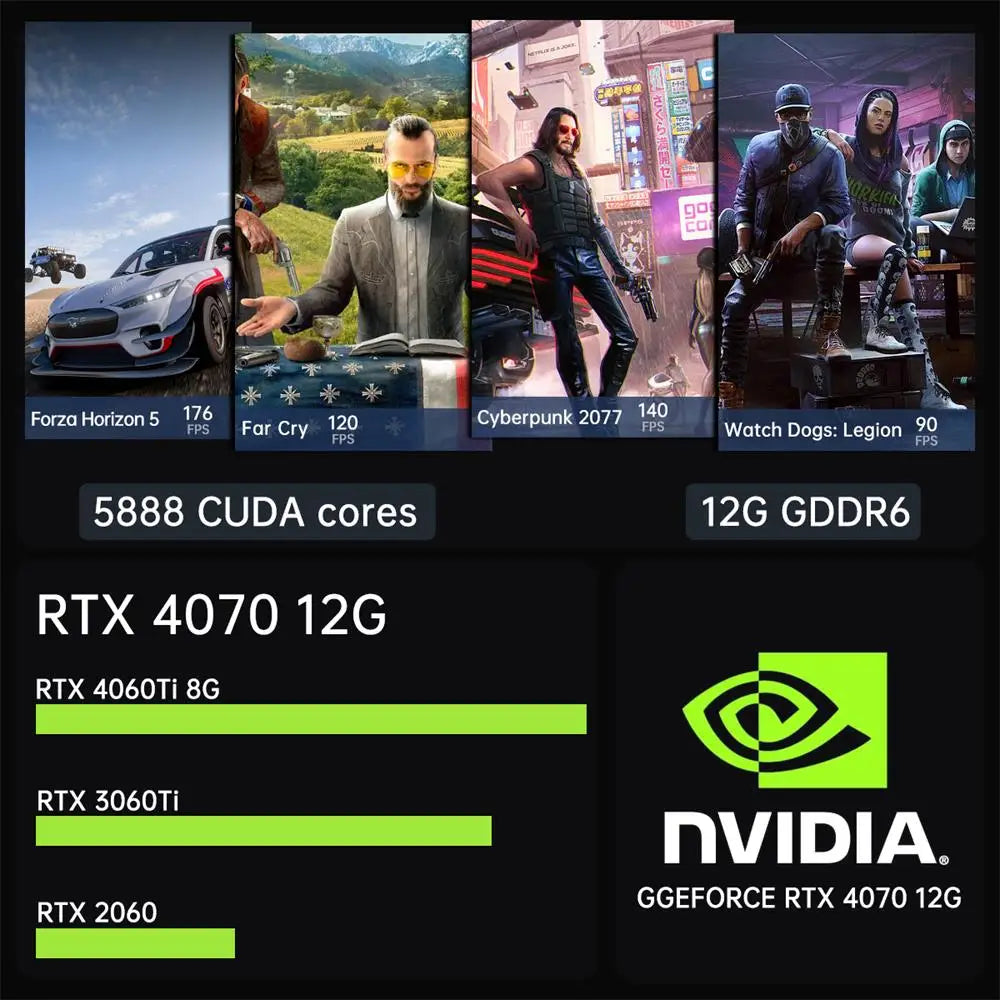 Msecore MV300 14ª Generación Intel Core I5 I7 I9 RTX 4070 12G Mini PC para Juegos, Windows 11, Computadora de Escritorio para Oficina, DDR5 NVME WiFi6E BT5.3