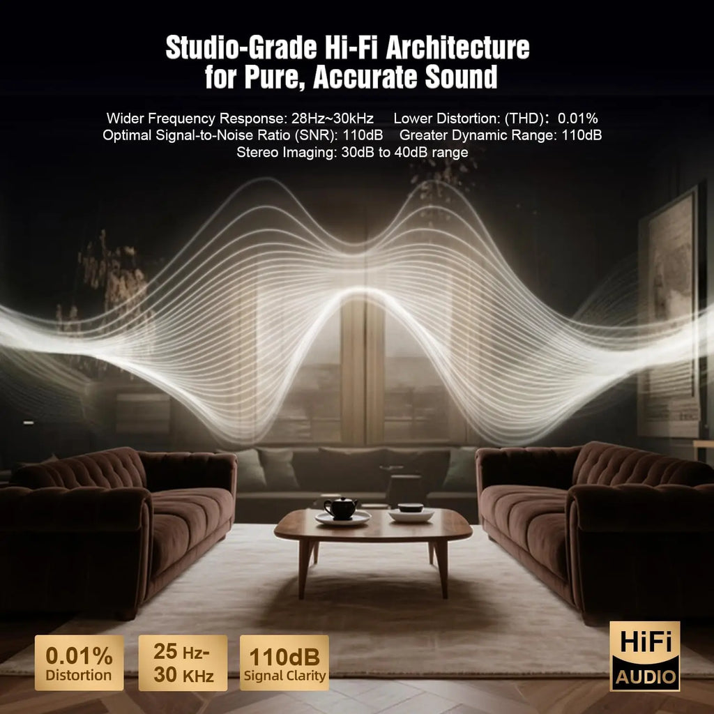 Sistema Hi‑Fi con ondas sonoras y campo acústico para cine en casa