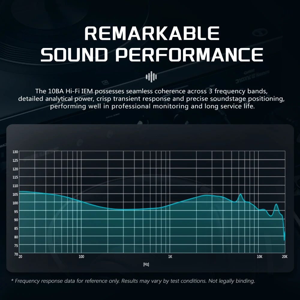 Gráfico de respuesta de frecuencia para auriculares intraaurales BA-X10