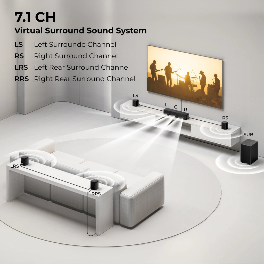 Sistema de barra de sonido 7.1 con subwoofer y canales L, C y R para envolvente