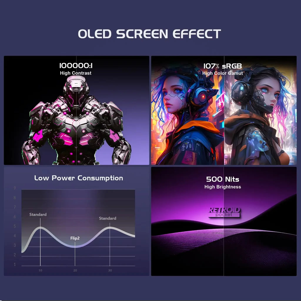 Consola de juegos portátil Retroid Pocket Nova, pantalla completa OLED 4:3 de 4,5 pulgadas, Android de alto rendimiento, código abierto Linux portátil