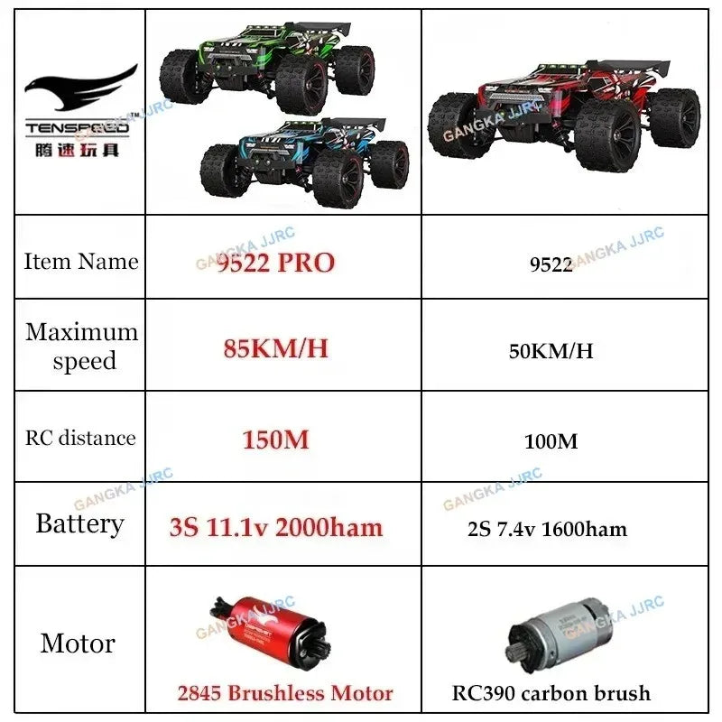 WLtoys 9522 Pro, Auto de Carreras Profesional a Escala 1:16, 85 Km/h, 4WD, Vehículo a Control Remoto sin Escobillas, Tipo Drifting Todoterreno