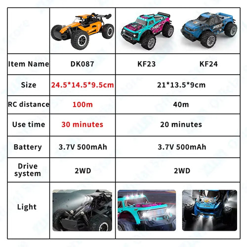 Tabla de especificaciones de coche RC 2WD con fotos de modelos y luces
