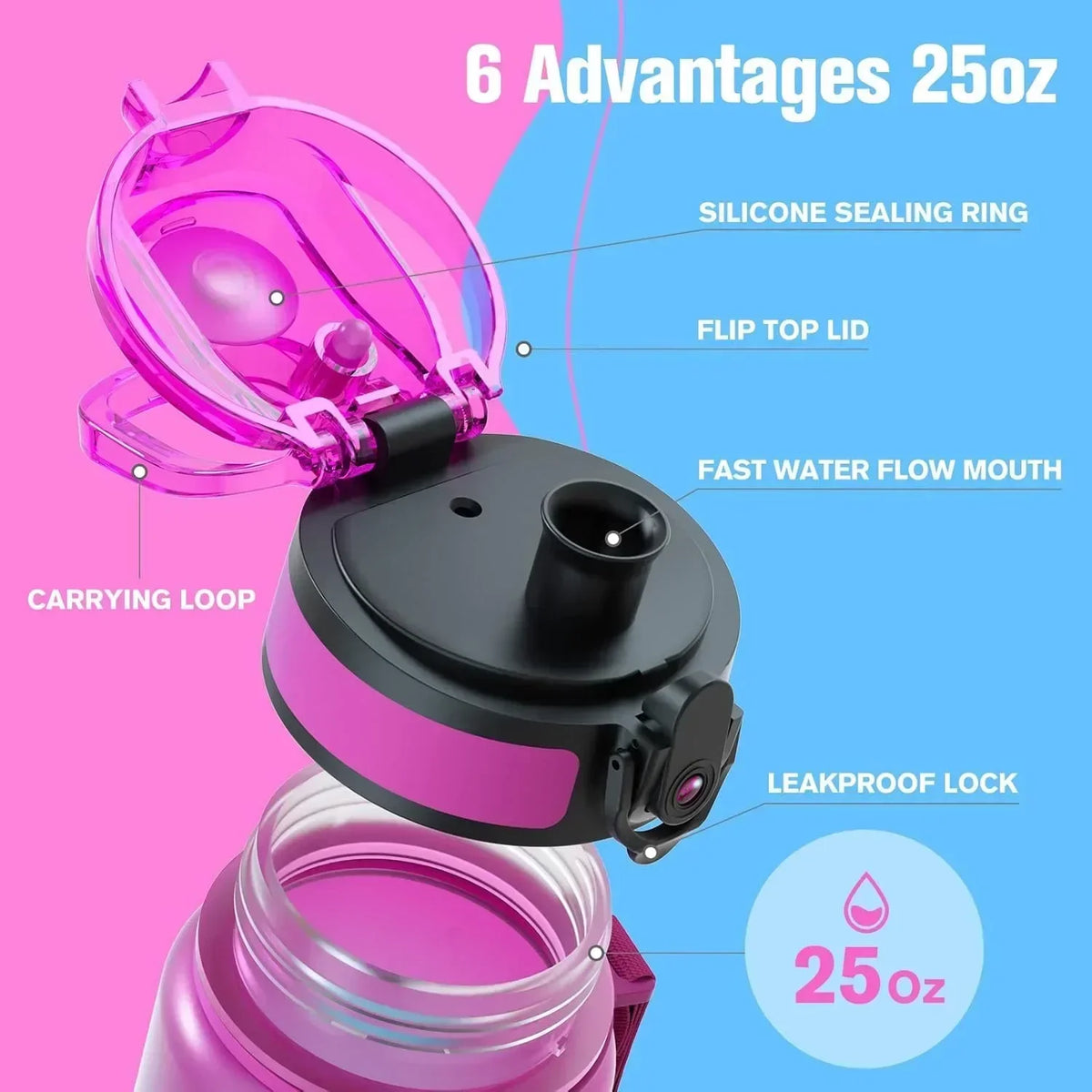 Botella de agua de 32oz, botella de agua deportiva motivacional, botellas para beber a prueba de fugas, hervidor de viaje para deportes al aire libre, botella de agua potable