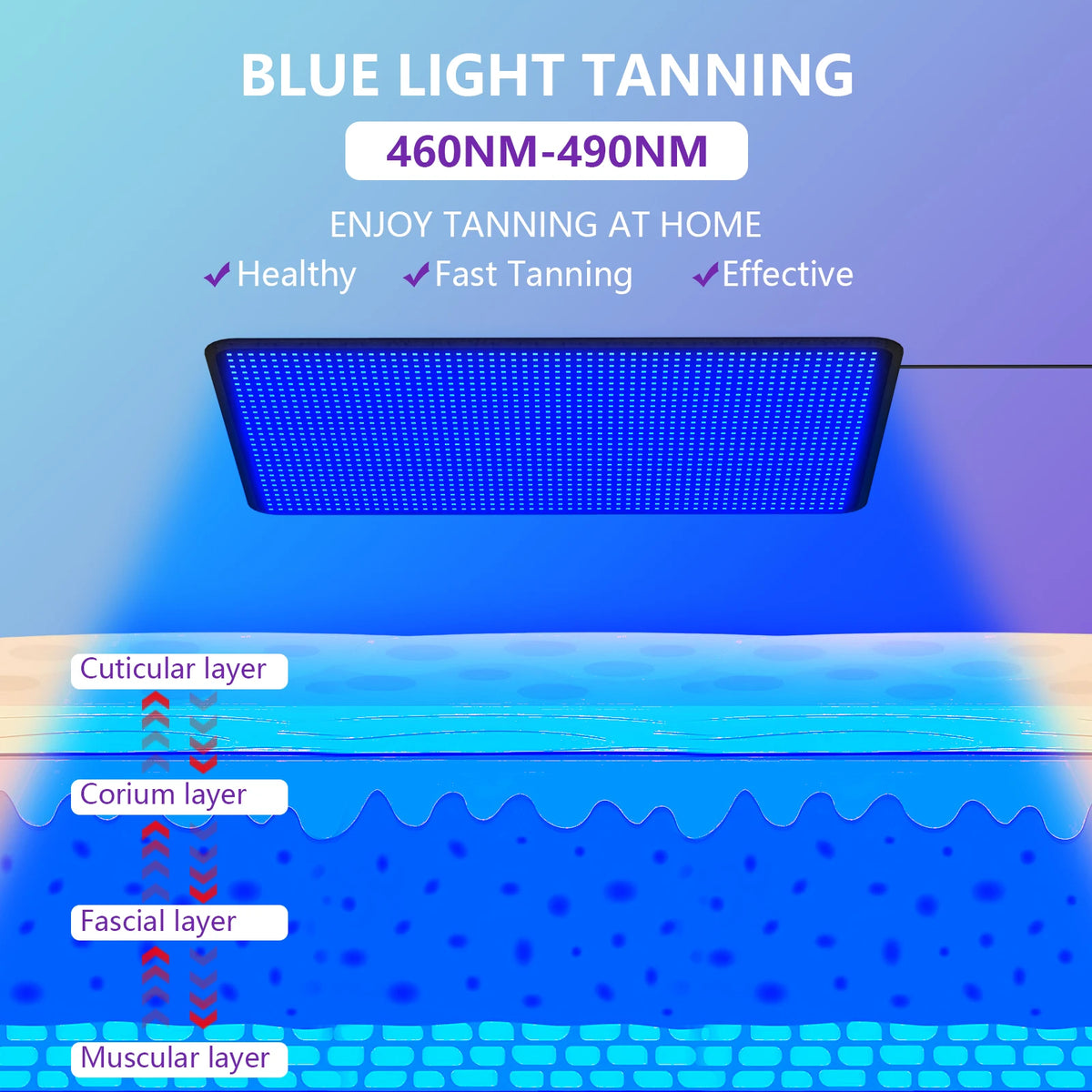 Lámpara de Bronceado de 30W con 460nm y 490nm, Solárium con 360 Luces LED para Todo el Cuerpo, 2 Modos: Constante + Pulsante, Almohadilla de Bronceado