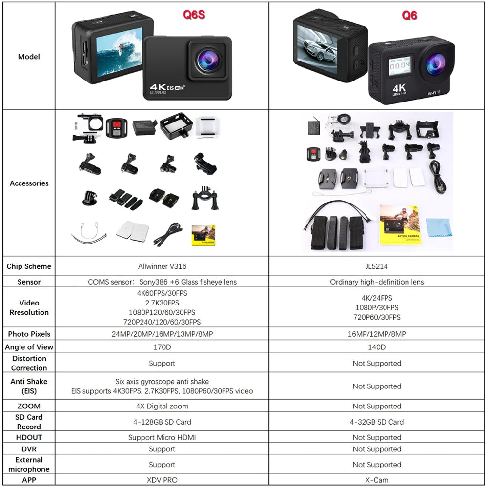 Cámara de Acción Q6S Ultra HD 4K/60fps 24MP WiFi 2 "IPS Screen170D bajo el agua 30M antivibración con lente Sony 386, cámara de vídeo para casco