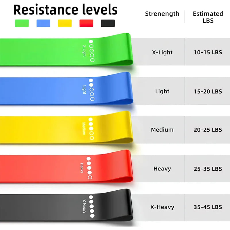 Diferentes bandas de resistencia, banda de Yoga, ejercicio físico, entrenamiento, banda de tensión de cadera, pierna, sentadillas, baile, banda elástica