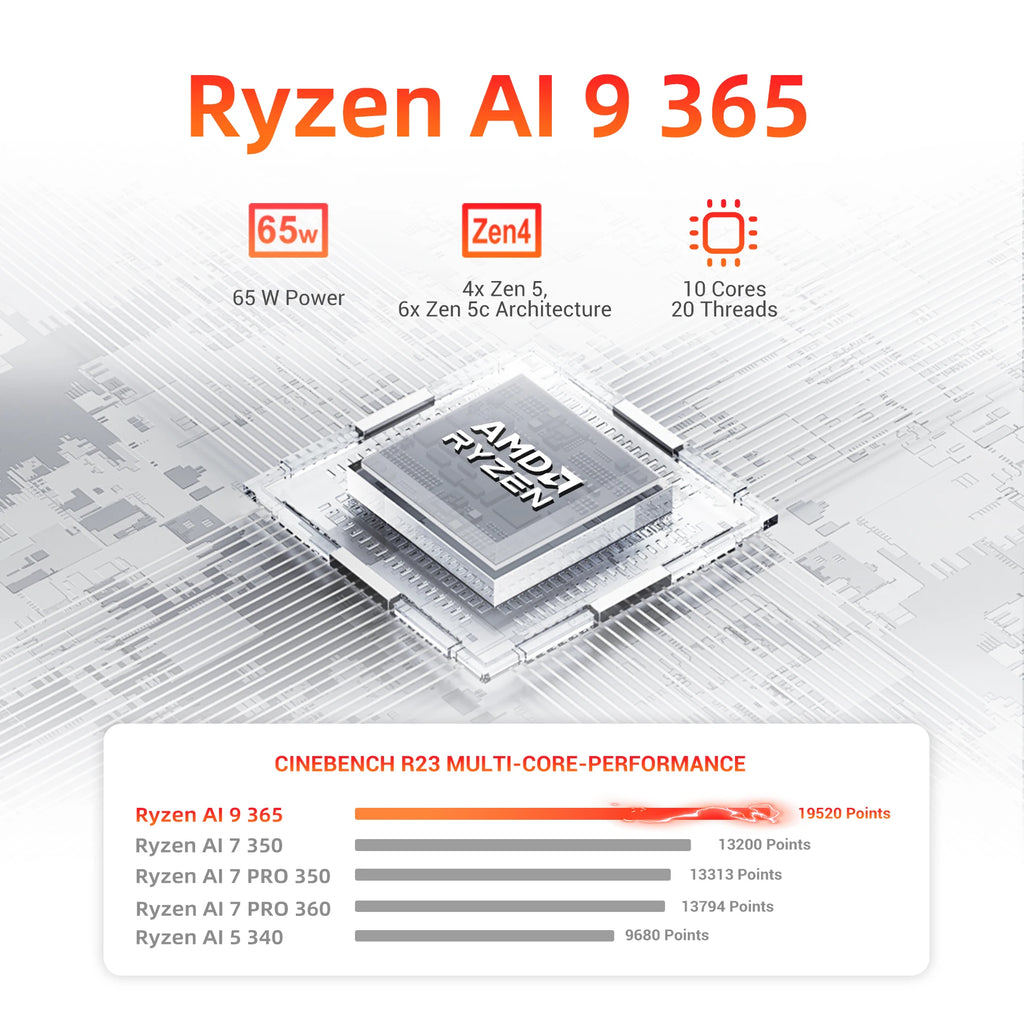 Firebat A8 Mini PC AMD Ryzen AI 9 365 32GB DDR5 1TB SSD PCIe4.0 Windows 11 OCuLink USB4*2 WiFi6 Computadora de Escritorio para Juegos