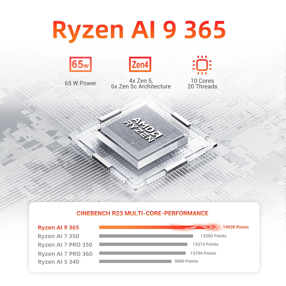 Firebat A8 Mini PC AMD Ryzen AI 9 365 32GB DDR5 1TB SSD PCIe4.0 Windows 11 OCuLink USB4*2 WiFi6 Computadora de Escritorio para Juegos