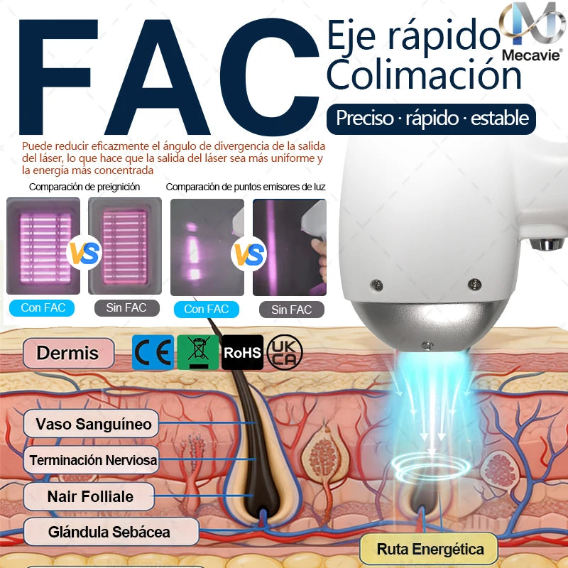Máquina Láser de Diodo Profesional Soprano 2 en 1 de 5000W 755/808/830/940/1064nm para Depilación y Eliminación de Tatuajes con Sistema de Enfriamiento por Hielo