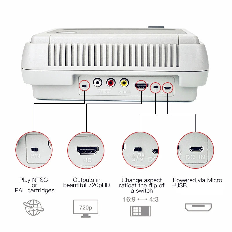 Consola Principal RETROAD 5+Ultra SUPER HD ENTERTAINMENT Compatible con Cartuchos de Juego Super NES/Super Famicom PAL y NTSC Tamaño Original