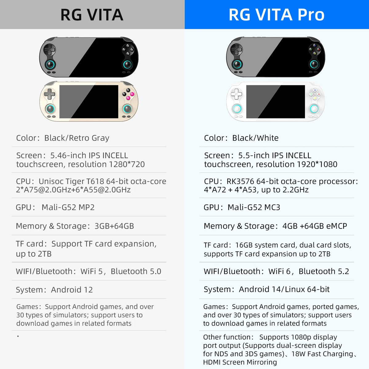Consola de juegos portátil ANBERNIC RGVITA PRO, pantalla táctil INCELL de 5,5", salida DP, sistema dual Android 14 y Linux, joystick con efecto Hall, consola de juegos retro ANBERNIC