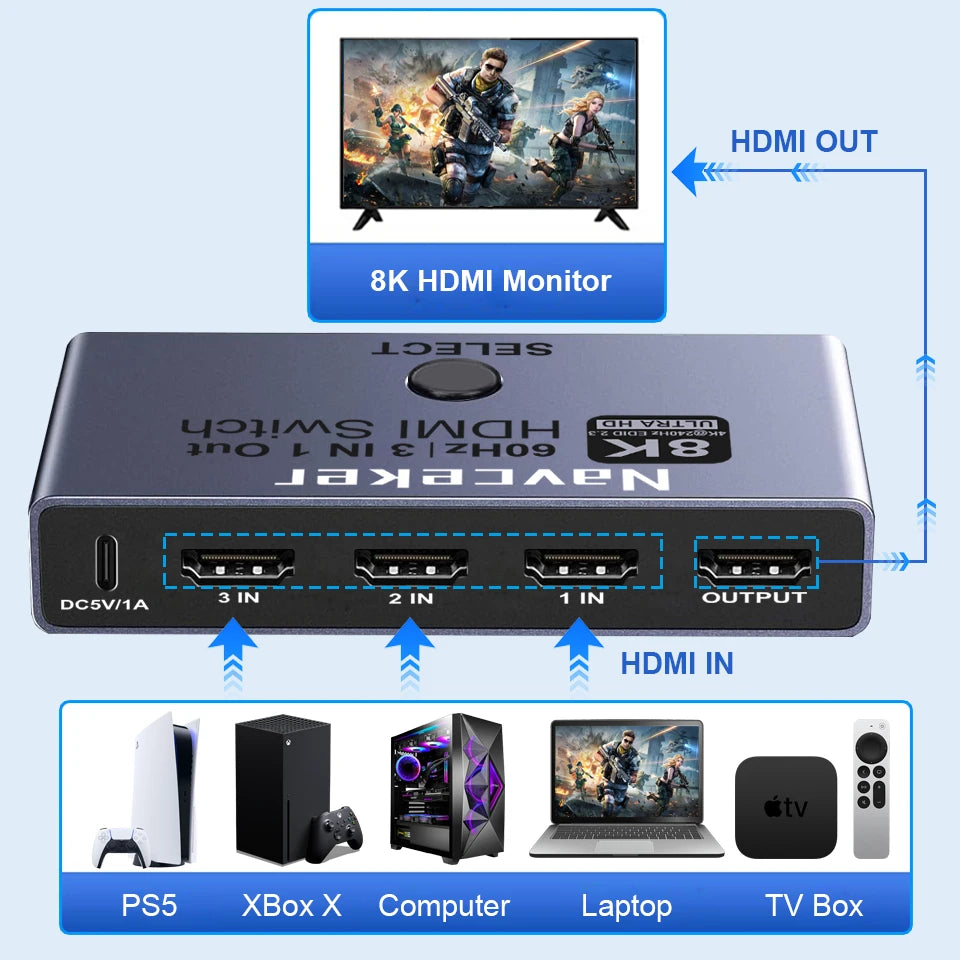 Conmutador HDMI 2.1 Navceker 8K 4K 240Hz, 3 Entradas 1 Salida, Divisor HDMI 3x1 con Control Remoto para Laptop, PC, PS5, Monitor, Xbox, TV